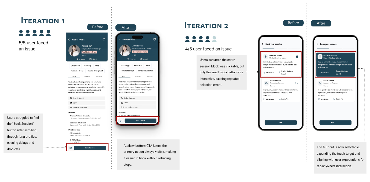 Usability testing — session documentation and key observations